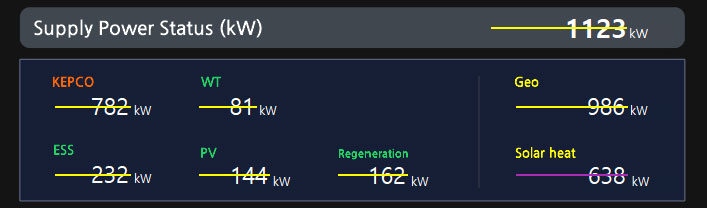 HMI
